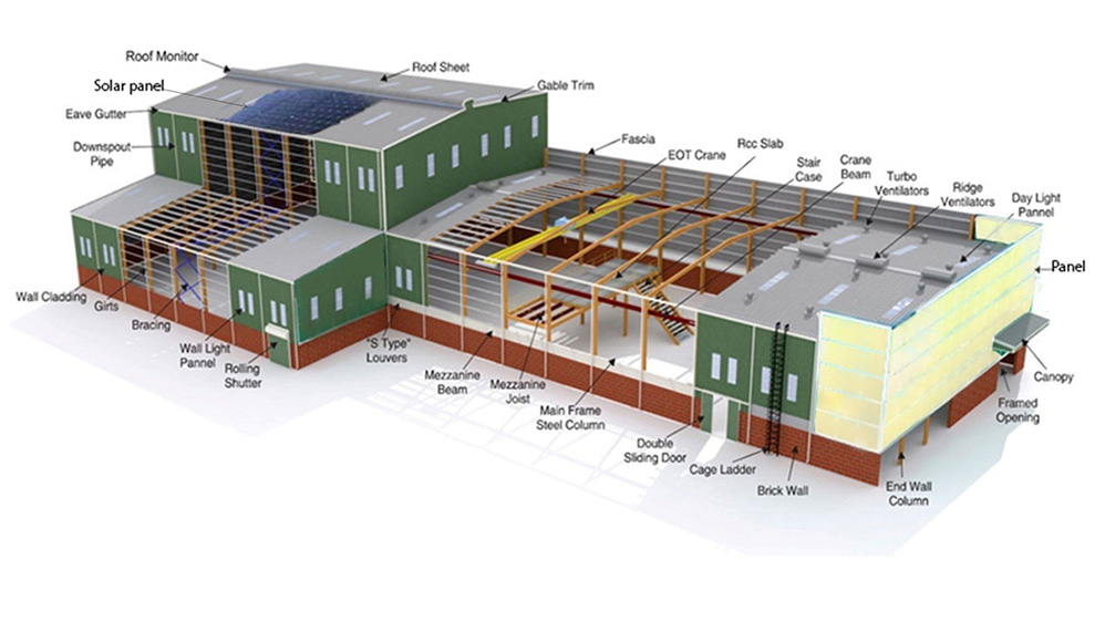 Pre Engineered Buildings (PEB)